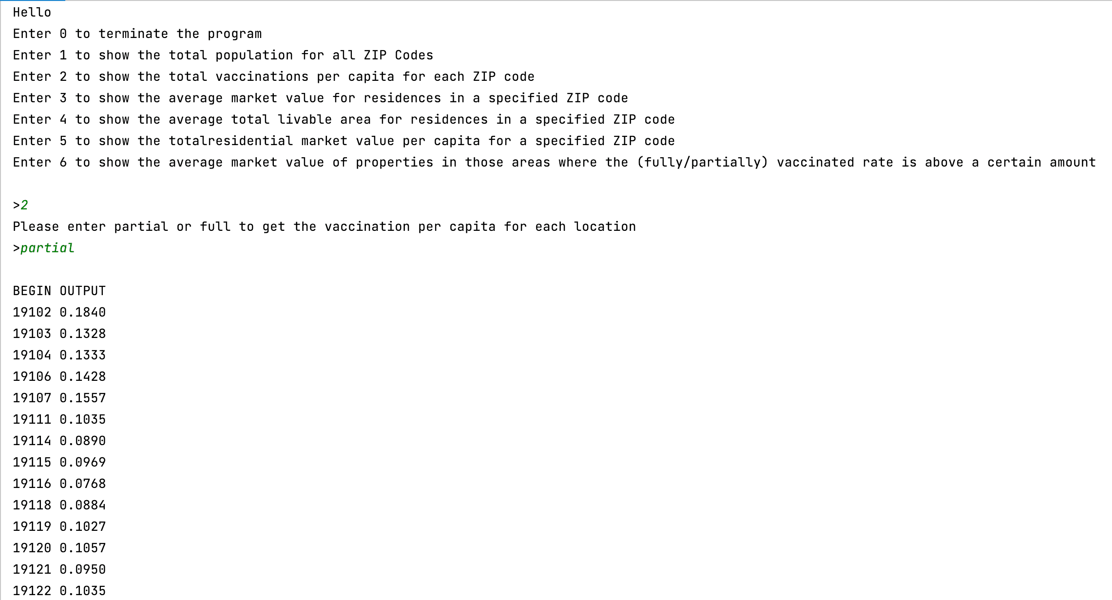 Covid Data Analysis